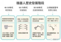 盤點世界工業機器人四大豪門