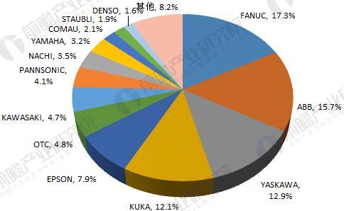 2018年工業機器人行業現狀與發展趨勢分析 年均增速將超30%