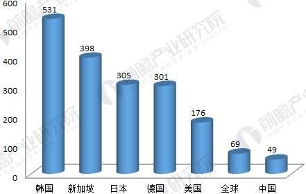 2018年工業機器人行業現狀與發展趨勢分析 年均增速將超30%