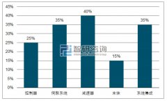 工業機器人行業發展概況