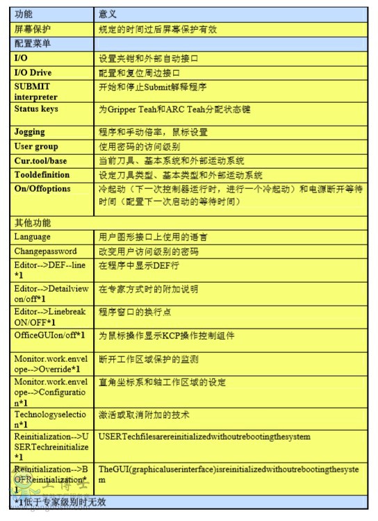 庫卡機器人